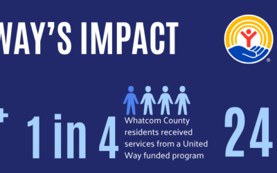 United Way 101: Community Impact